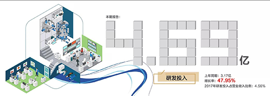 15C4X41H0-B3L